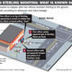 The Advocate in Baton Rouge, La., published this graphic of the shooting scene. (Credit: Dan Swenson/the Advocate)